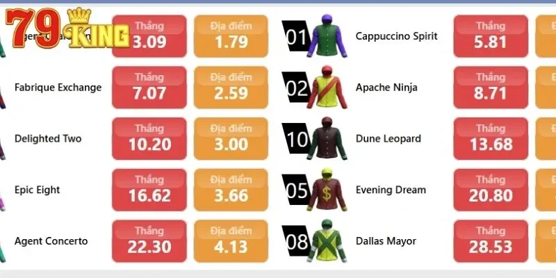 Kèo Bóng Đá Trực Tuyến Đem Lại Lợi Nhuận Lớn Tại Kuwin 3 Giao diện bảng tỷ lệ hiển thị rất rõ ràng